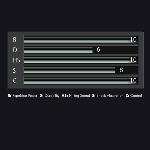 image numéro 2  de Garniture Yonex bg 66 ultimax jaune