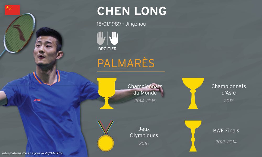 header mobile Chen Long